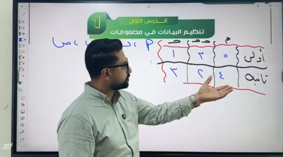 الصف الاول الثانوي-المصفوفات-الدرس الاول- الوحده الاول (جبر )