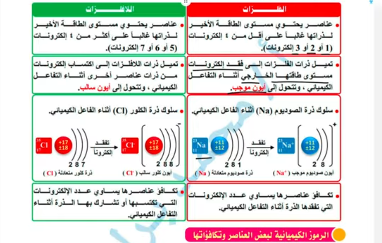 اهم ڤيديو للوحده الاولي (تالته اعدادي) علوم الدرس التمهيدي للوحده الاولي
